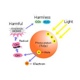 mechanism of photocatalystic chemistry